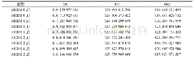 《表3 模型对应的3种准则计算结果》