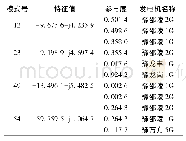 《表1 与调相机相关的电压振荡模式》