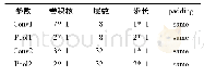 表1 卷积模型参数表：基于全矢-CNN的轴承故障诊断研究