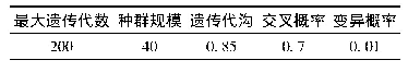 表6 遗传算法主要参数：基于CEEMD样本熵和GA-BP的排气噪声声品质预测