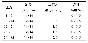 表1 实验的工况设置：纵向通风对隧道火灾特性及竖井自然排烟效果的影响