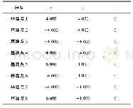 《表1 仿真实验基准点理论值》