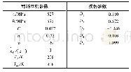 《表2 AA7075-T651的J-C材料本构及损伤参数》