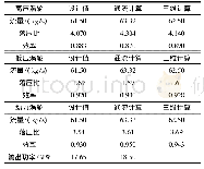 《表3 该地面燃机涡轮系统设计点通流计算结果》