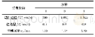 《表1 试验设计因素水平：响应曲面法优化球墨铸铁切削参数的研究》