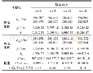 《表2 不同标定点数n的标定及测距结果》