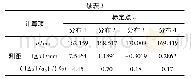 表3 标定点不同位置分布的标定及测距结果