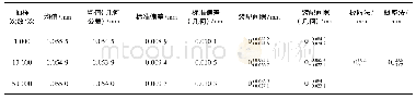 《表1 基于蒙特卡洛的公差计算结果》