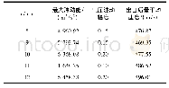 《表4 喷嘴3的数值仿真结果》