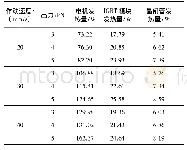 《表1 各工况下各部件的发热量》