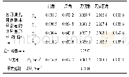 表5 叶片加工变形平均值极差分析表