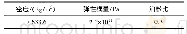 《表2 梁单元材料参数：卡箍动力学特性研究》