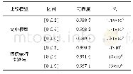 《表2 加工精度可靠度对比》