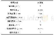 表3 蜗杆参数：旋风铣蜗杆刀具廓形求解及系统设计