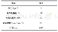 表2 电解铣磨沟槽精加工试验参数