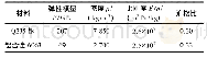 《表5 本文研究的振动夹具拟使用材料的物理力学参数》