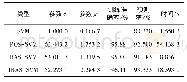 《表1 所用引物序列：基于LabVIEW的无线齿轮监测系统设计》