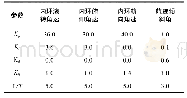 《表1 浪漫指数框架：基于非线性动态逆的无人机直接升力控制》