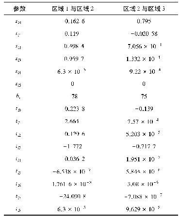 表2 梁的子区域间拼接函数待定系数计算值