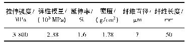 《表3 T300碳纤维丝力学性能》