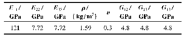 《表3 T300/970复合材料性能结构参数》
