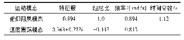 《表1 直升机模式纵向特征根》