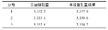 表3 硬质工件测量结果比较