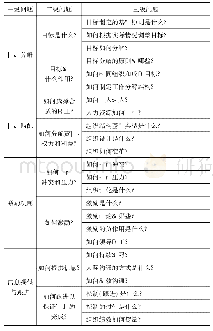 《表1 管理学教学内容体系》