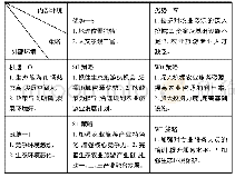 《表1 大荔县农业旅游业发展的SWOT分析矩阵》