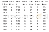 《表1 Cu-6%Ag合金电磁搅拌试验参数Tab.1 Cu-6%Ag alloy EMS experimental parameters》