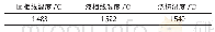 表1 Q235B温度计算所需参数Tab.1 Q235B steel parameter of temperature calculator