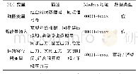 《表2 铸造过程参数介绍：Modbus TCP/IP协议在反重力铸造数据记录与处理系统中的应用》