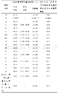 表4 非合金钢、低合金钢和合金钢合金元素规定含量界限值