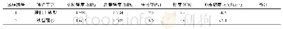 表5 铁型覆砂铸造和粘土砂铸造的ADI砼泵弯管试样的力学性能对照表