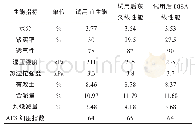 《表3 优质膨润土对型砂性能的影响》