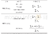 表1 国内外标准中球化率计算公式