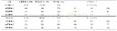 表5 S355J2W钢板力学性能检测结果