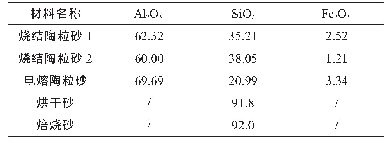 《表2 材料主要化学成份w(%)》