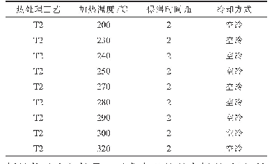 表5 不同加热温度、相同保温时间退火工艺