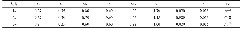 《表2 化学成分设计w(%)》