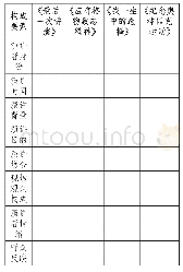 表2：初中语文单元整体教学的系列课型初探
