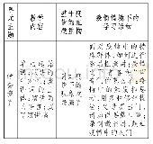 表2：试论语文课堂变革的整体化、问题化和情境化方向