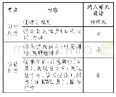 《表2 反思设计的支架：大单元设计的操作步骤和技术要领》