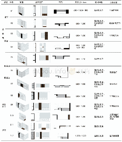 《表8 空调板构件统计表》