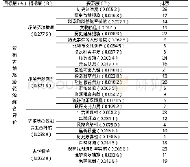 表3 贺街古镇旅游资源综合评价指标权重总表