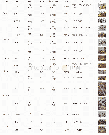 表1 滁州市非物质文化遗产名录表
