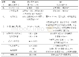 表4 地下车库剖面要素：居住小区地下车库精细化设计探究