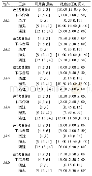 表2 某铸造企业某周期生产铸件信息