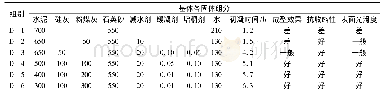 表2 基本配合比(kg/m3)、凝结时间和成型效果