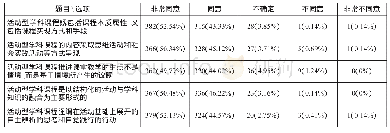 《表1 教师对“活动型学科课程”的理解》